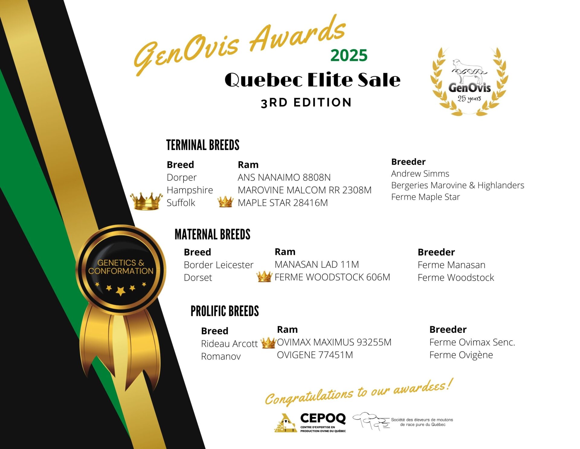 Pub 0.5 page Vente Élite 2025 - gagnants par catégorie_eng